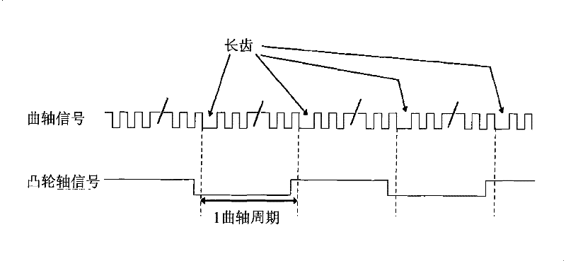 A treatment method for engine failure