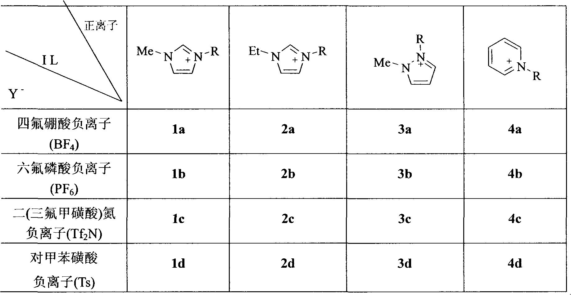 New method for preparing cytidine