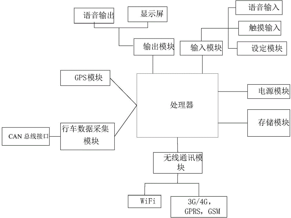 Interaction-type intelligent GPS