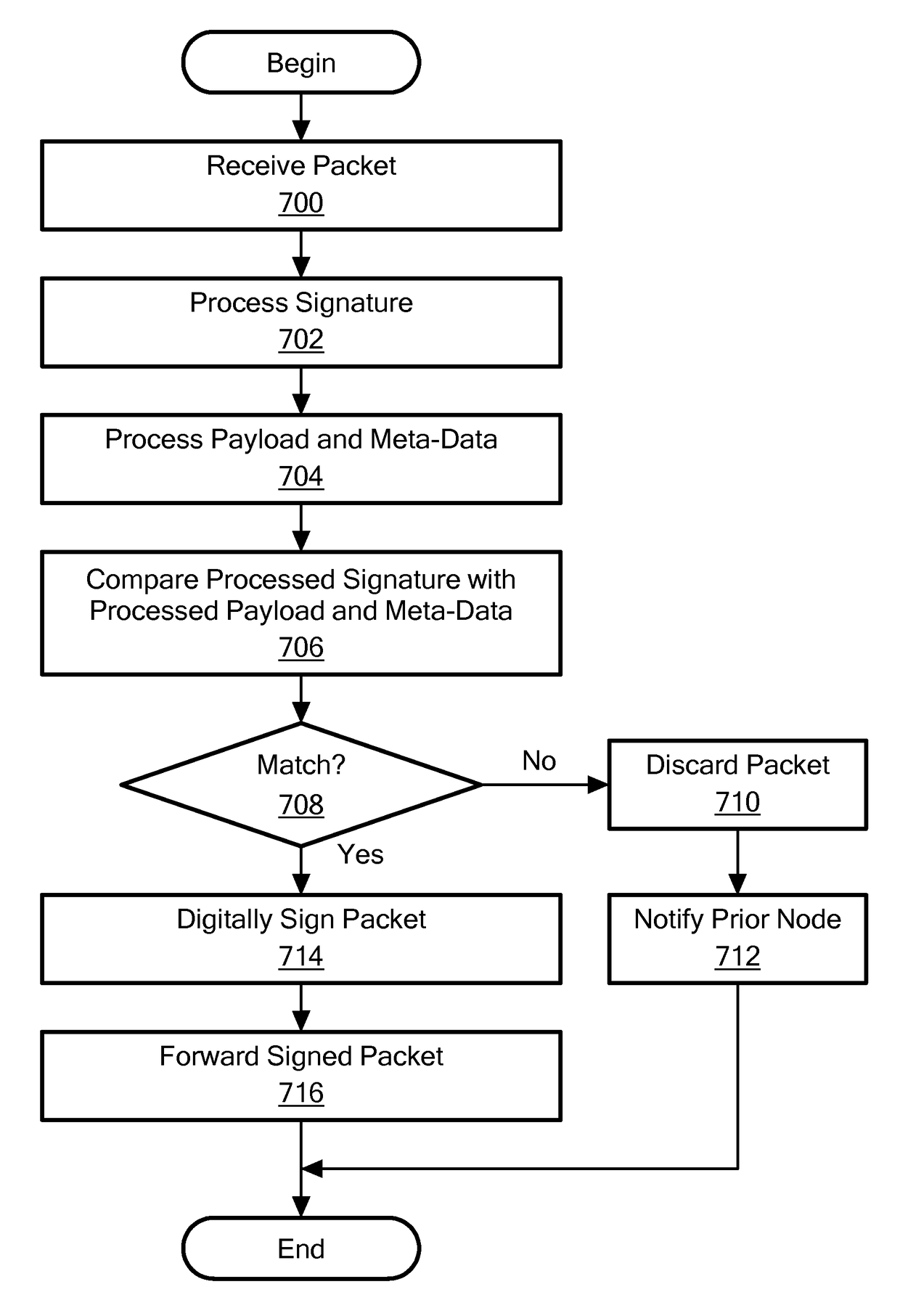 Network device and method for processing a session using a packet signature