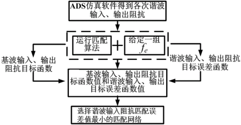 Broadband highly efficient continuous inverse class-F power amplifier and design method thereof