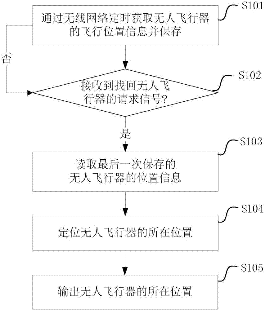 Retrieving apparatus and method for unmanned aerial vehicle