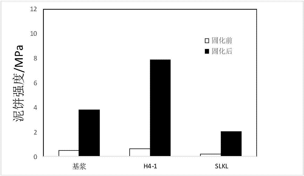 Mud cake solidification intensity evaluating method and mud cake solidification intensity detecting device