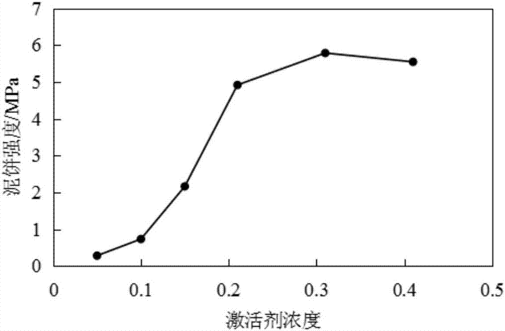 Mud cake solidification intensity evaluating method and mud cake solidification intensity detecting device