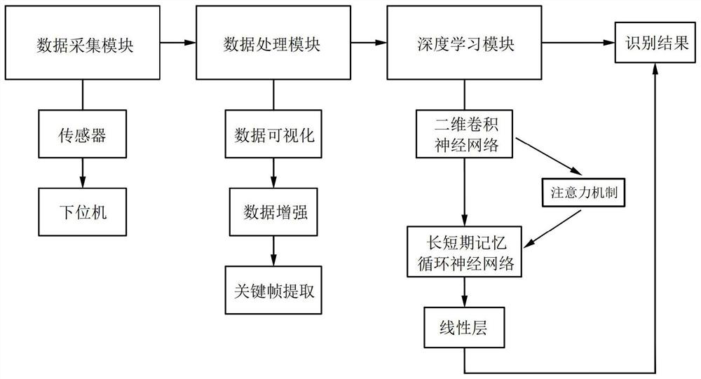 Massage manipulation recognition method based on deep learning