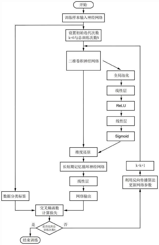 Massage manipulation recognition method based on deep learning