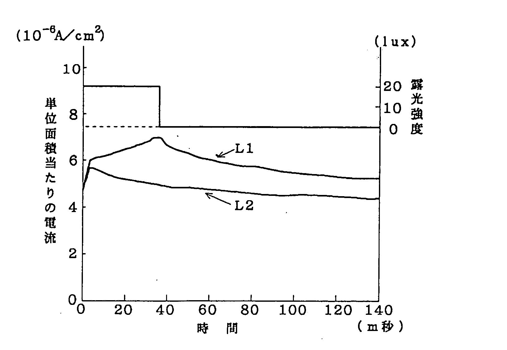 Photoelectric sensor, information recording method, and information recording system