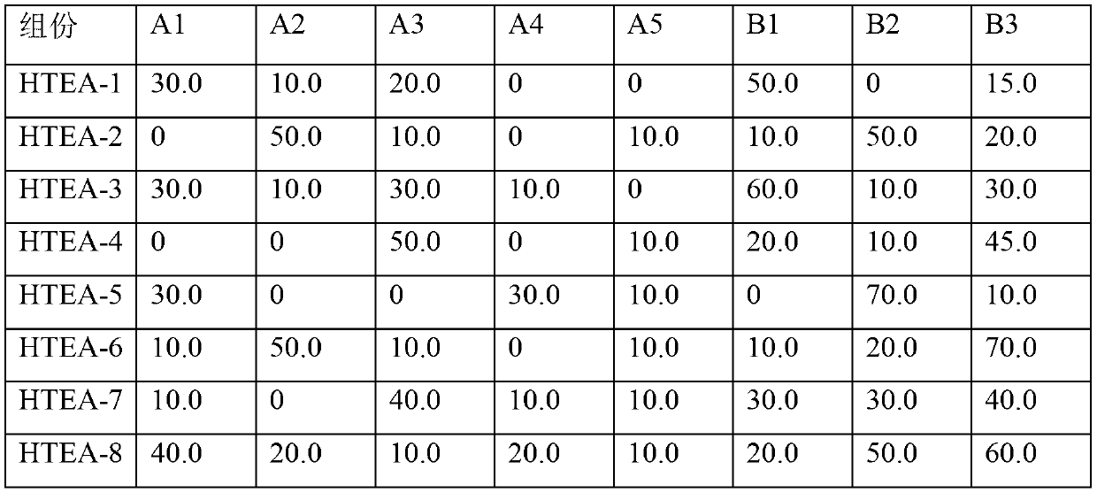 4,4'-bis(2,4-diamidophenoxy)diphenylmethane high-temperature-resistant epoxy adhesive and preparation method thereof