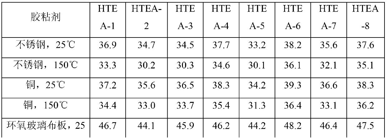 4,4'-bis(2,4-diamidophenoxy)diphenylmethane high-temperature-resistant epoxy adhesive and preparation method thereof