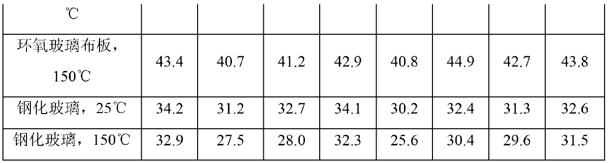 4,4'-bis(2,4-diamidophenoxy)diphenylmethane high-temperature-resistant epoxy adhesive and preparation method thereof