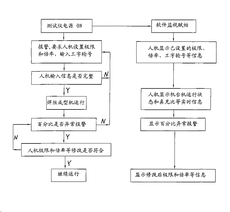 Method for detecting percentage of medicinal powder of flux-cored wire