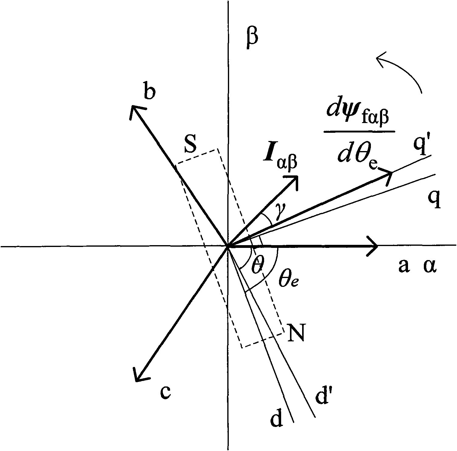 Vector control method of non-sinusoidal counter-electromotive-force surface AC magnetoelectric machine