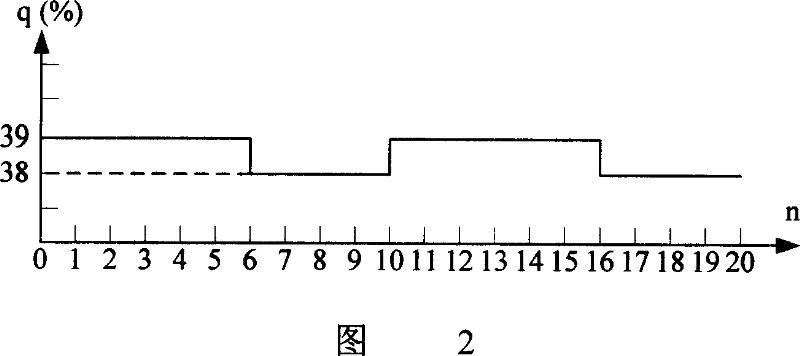 Controller of the vibration of the top of the high-pressure dust-cleaning machine