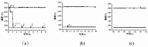 Apparatus for measuring foam wet weight gain for low temperature insulation