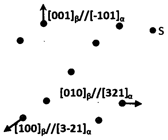 Shape memory method based on order-disorder phase transition and used for semiconductor materials