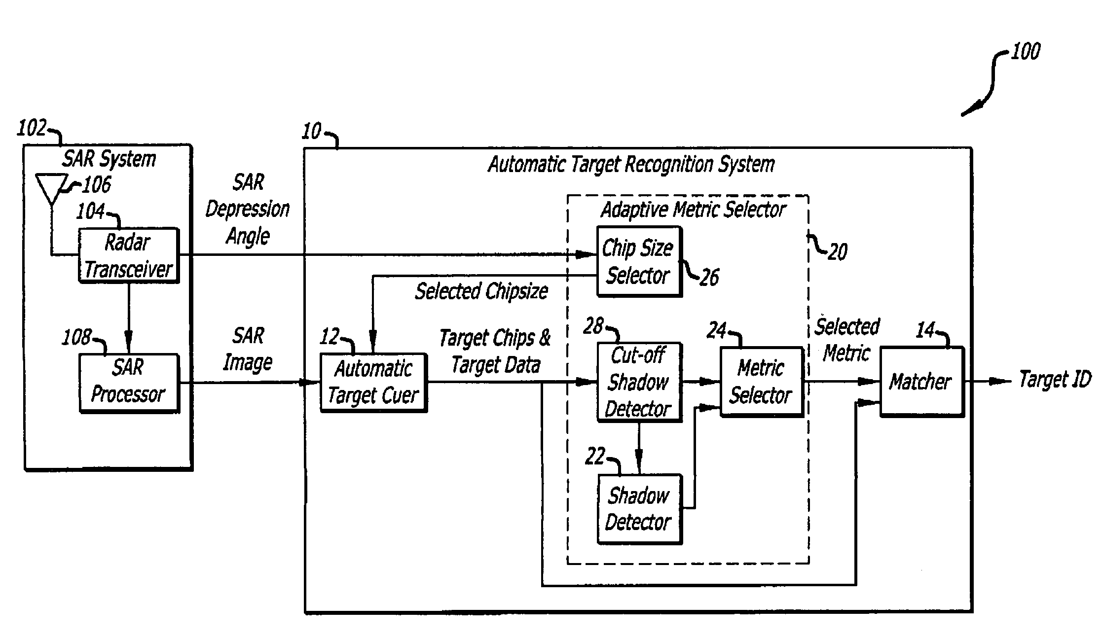 Adaptive match metric selection for automatic target recognition