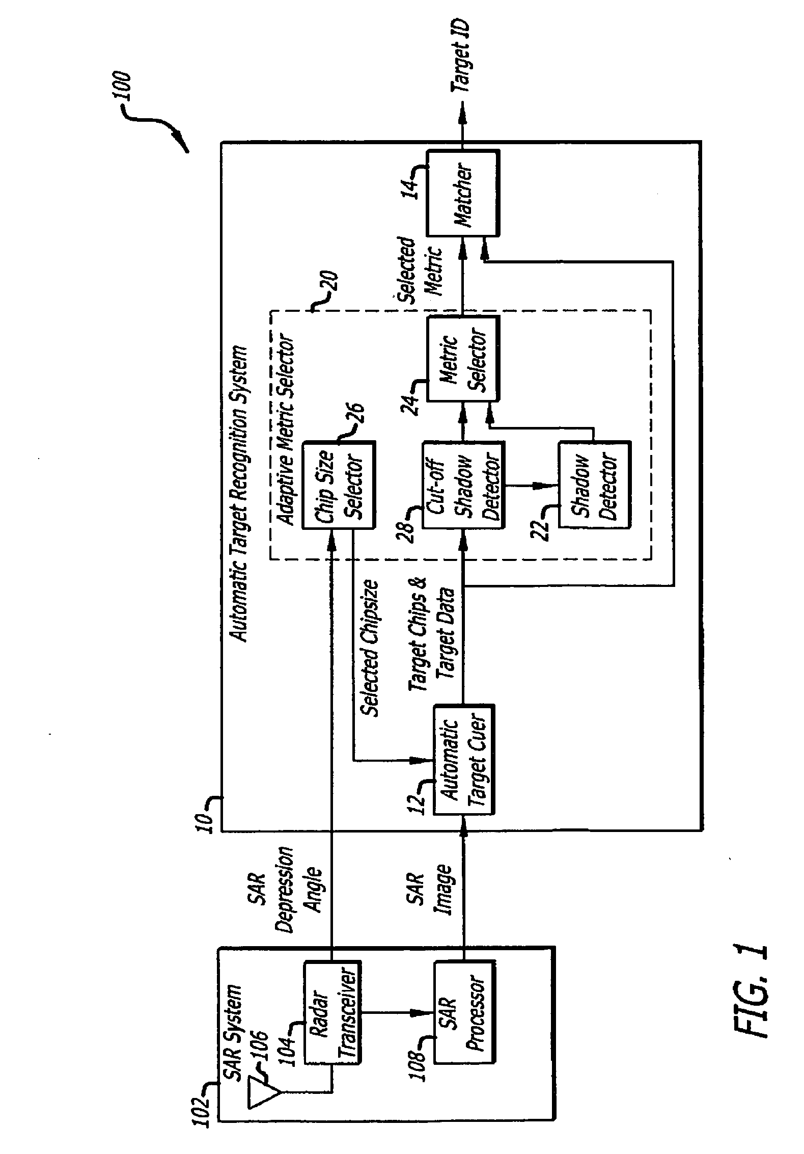 Adaptive match metric selection for automatic target recognition