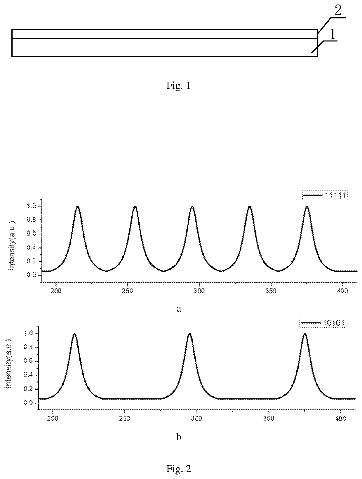 Polarized Raman spectrum coding-based nano barcode smart label