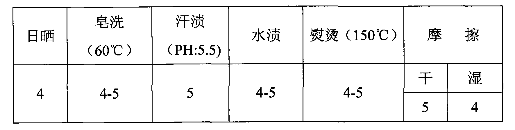 Method for transferring patterns of fabric