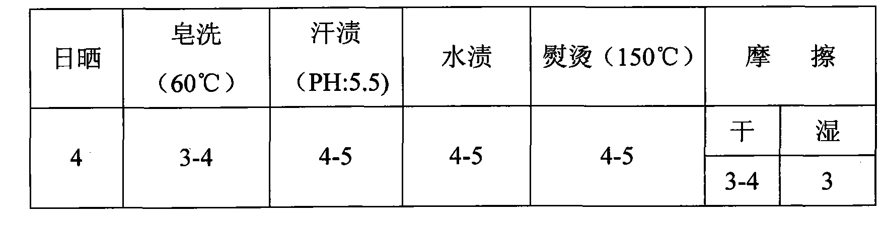 Method for transferring patterns of fabric