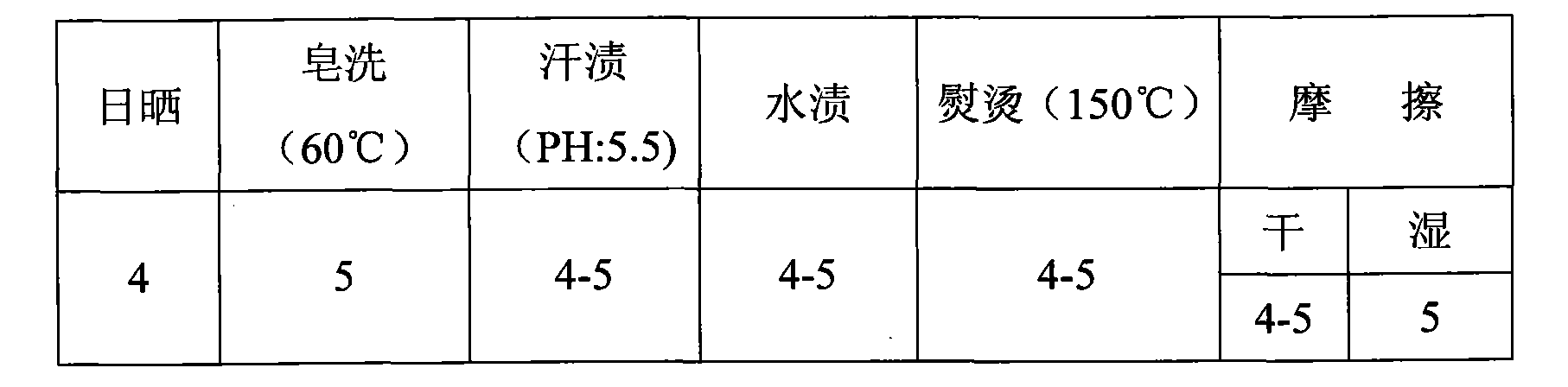 Method for transferring patterns of fabric