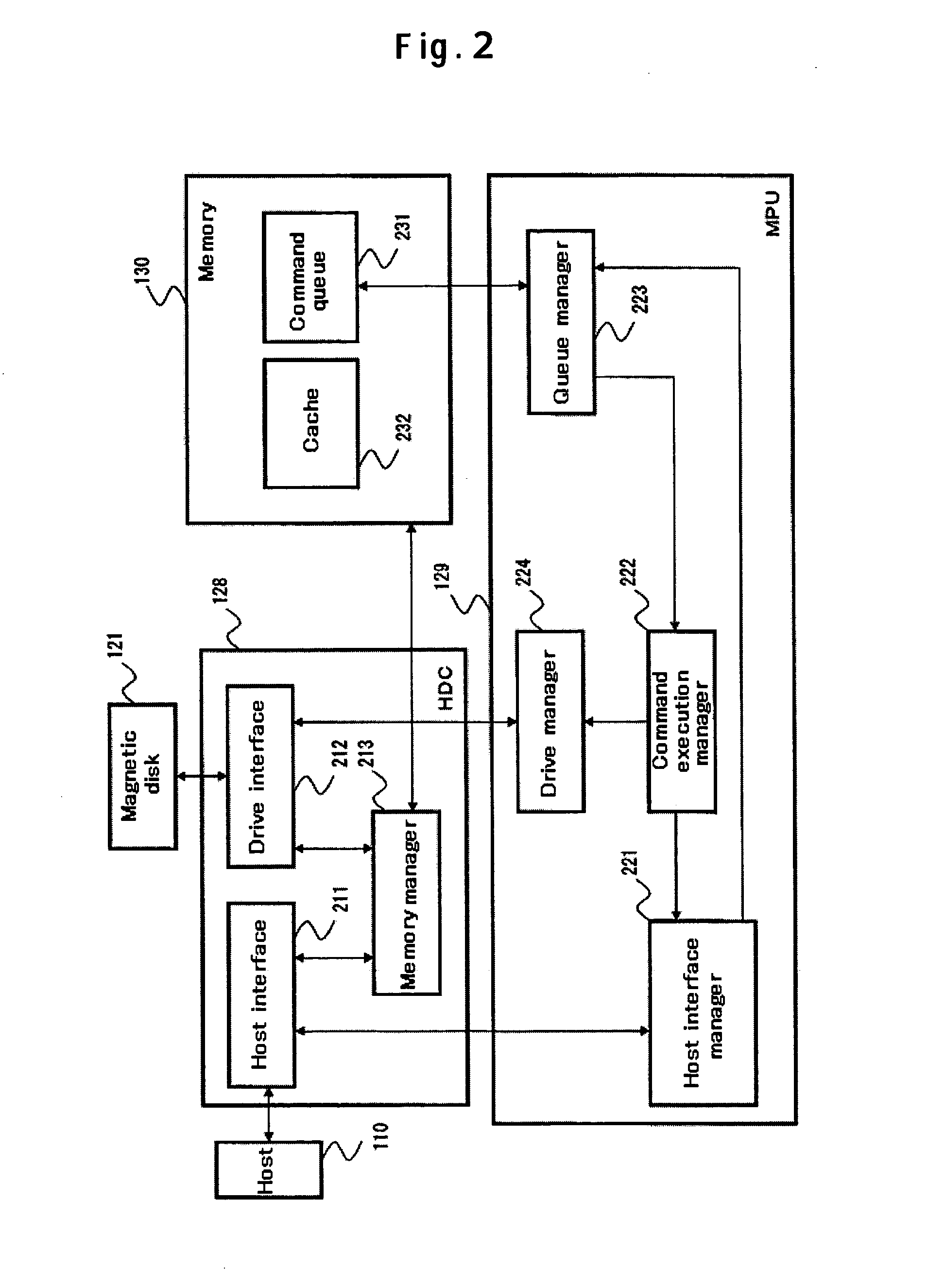 Media drive and command execution method thereof