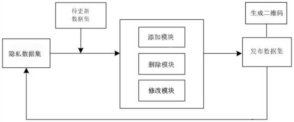 System information encryption protection method