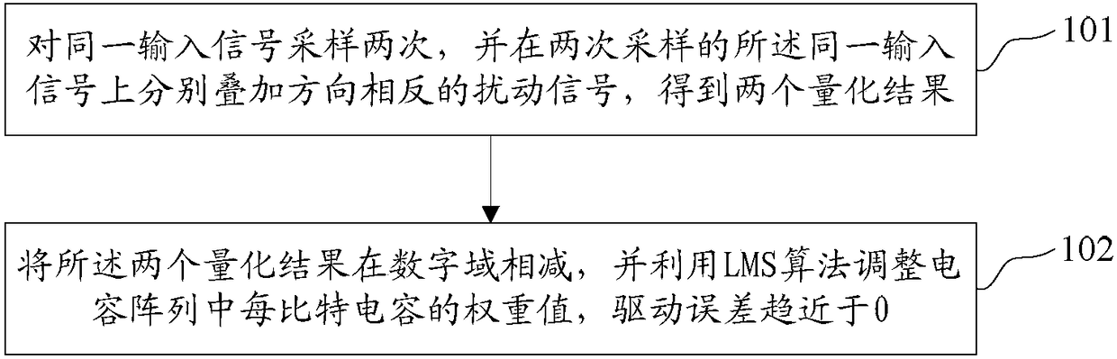 SAR ADC-based calibration method and SAR ADC system