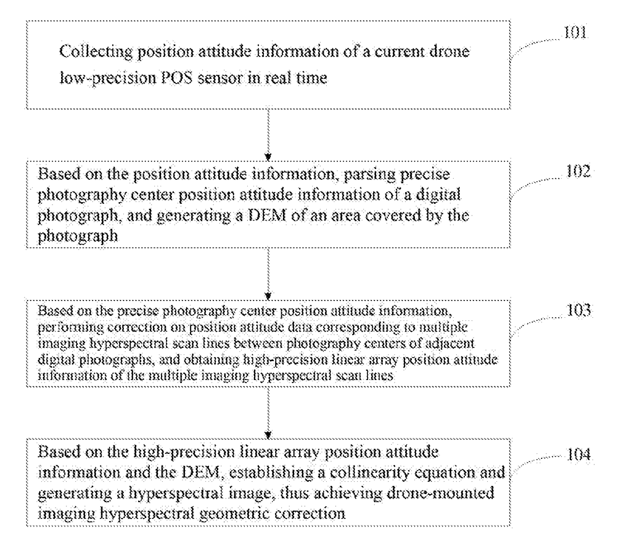 Drone-mounted imaging hyperspectral geometric correction method and system