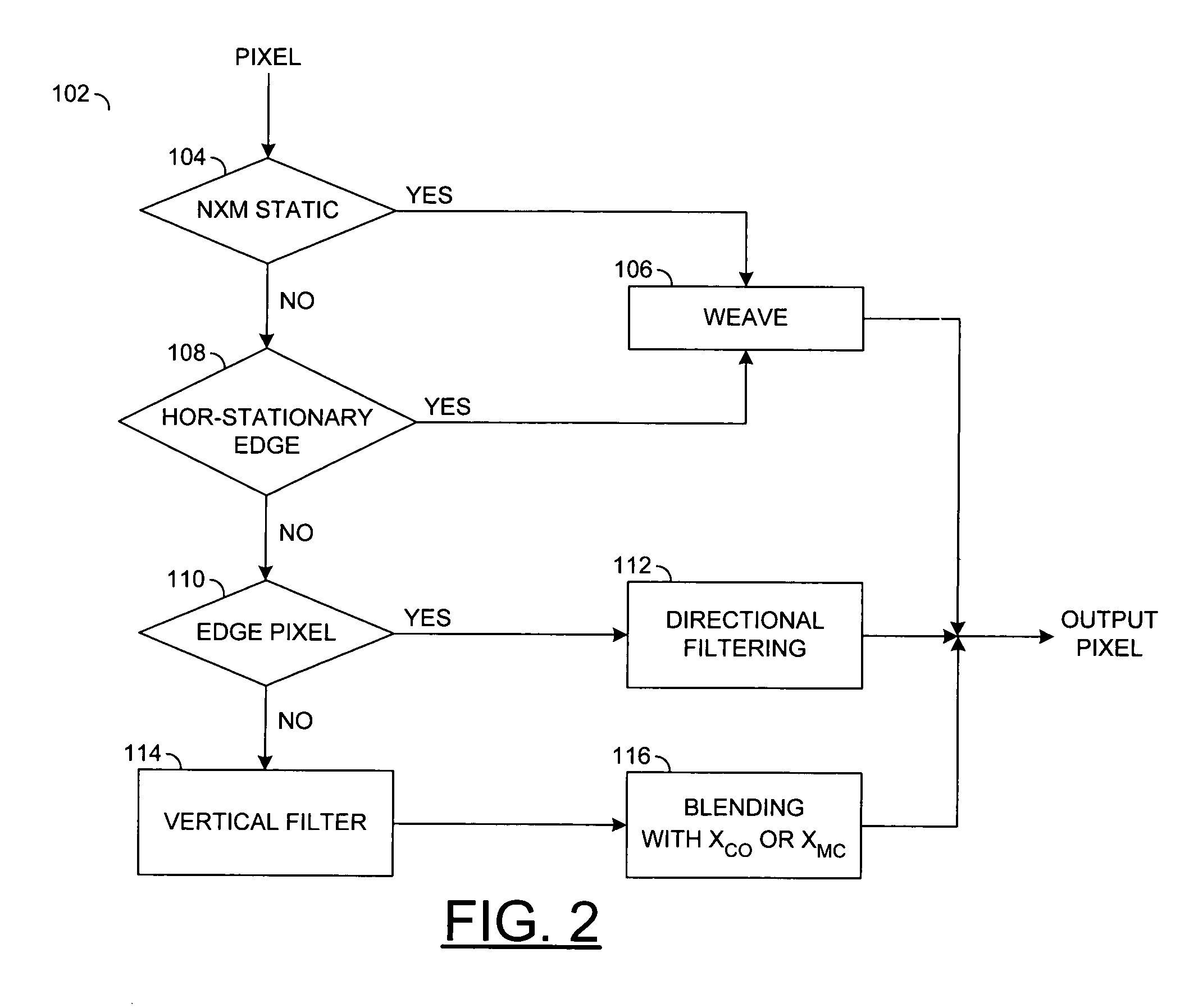 Method and apparatus for video deinterlacing and format conversion