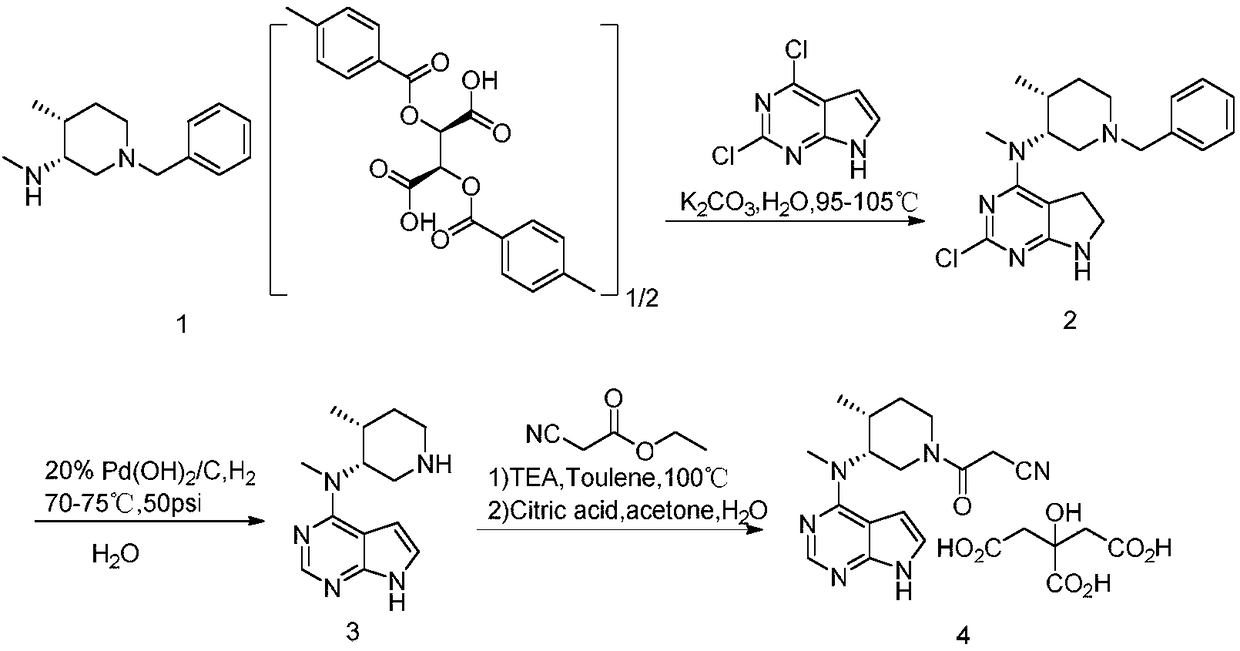 A tofacitinib citrate purification method