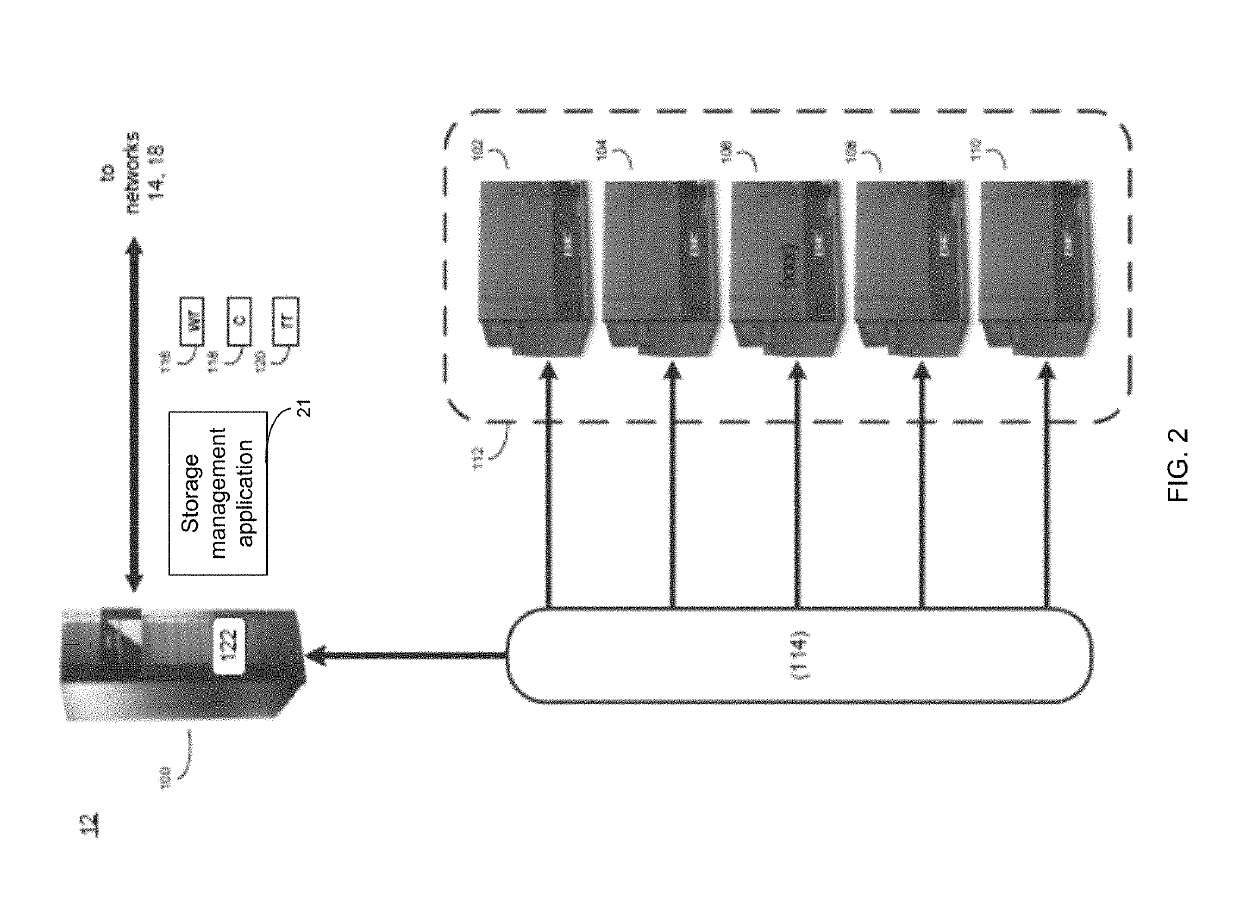 System and method accelerated random write layout for bucket allocation with in hybrid storage systems