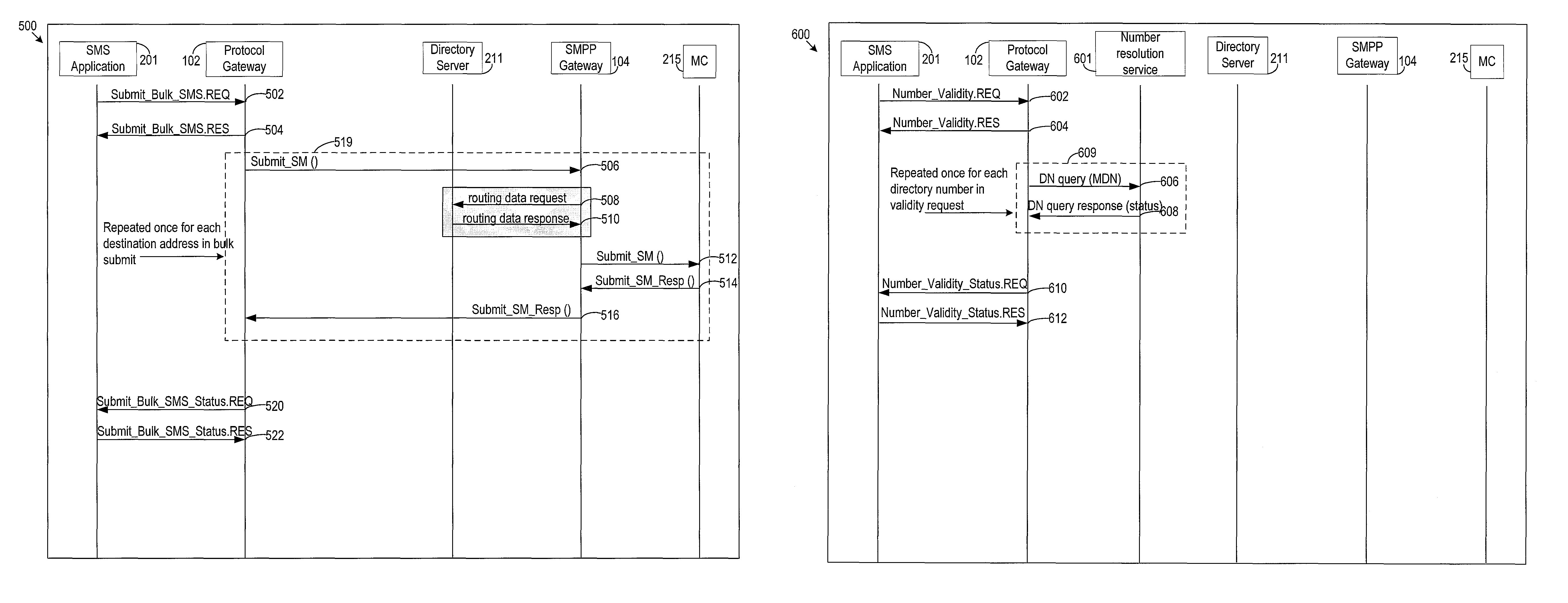 Short message service (SMS) protocol gateway