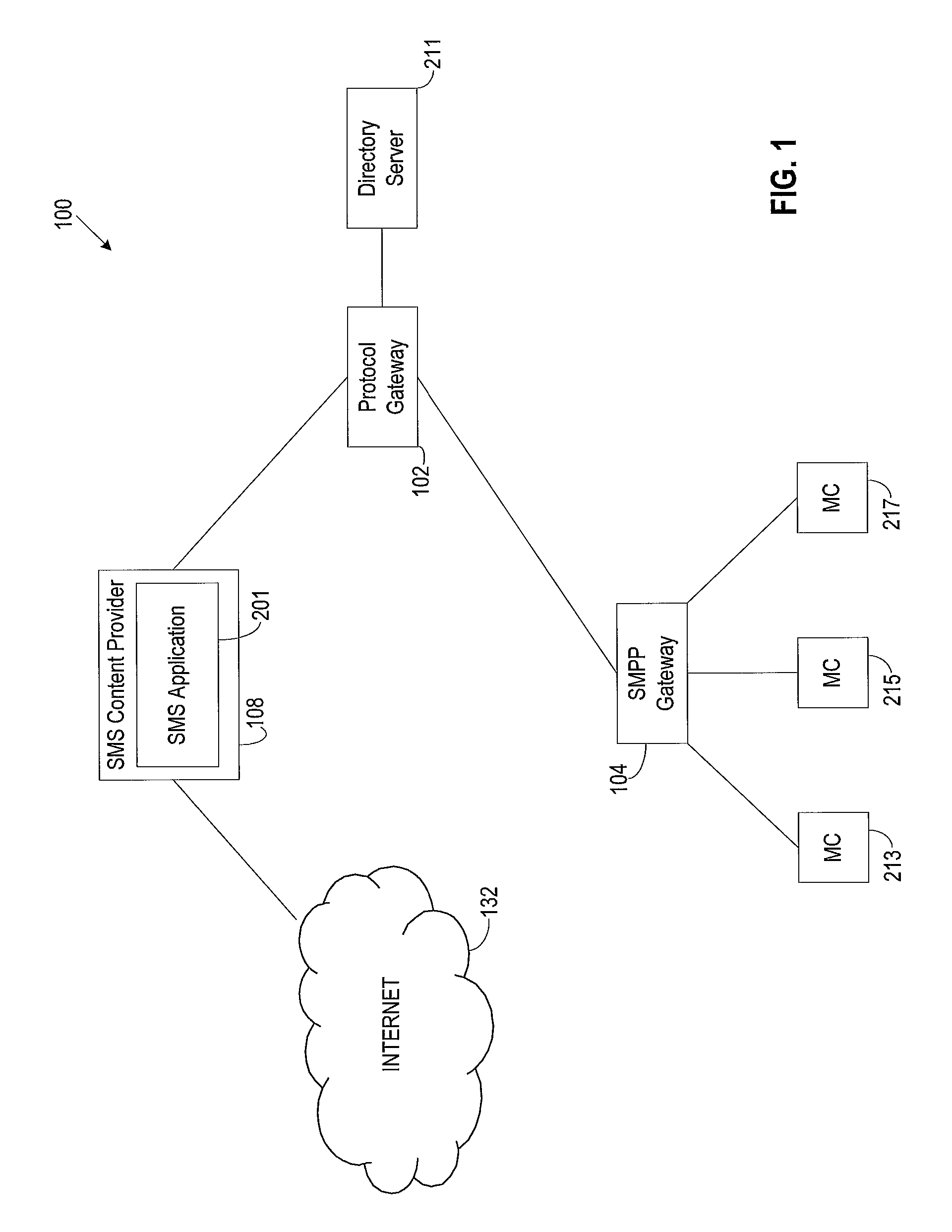 Short message service (SMS) protocol gateway