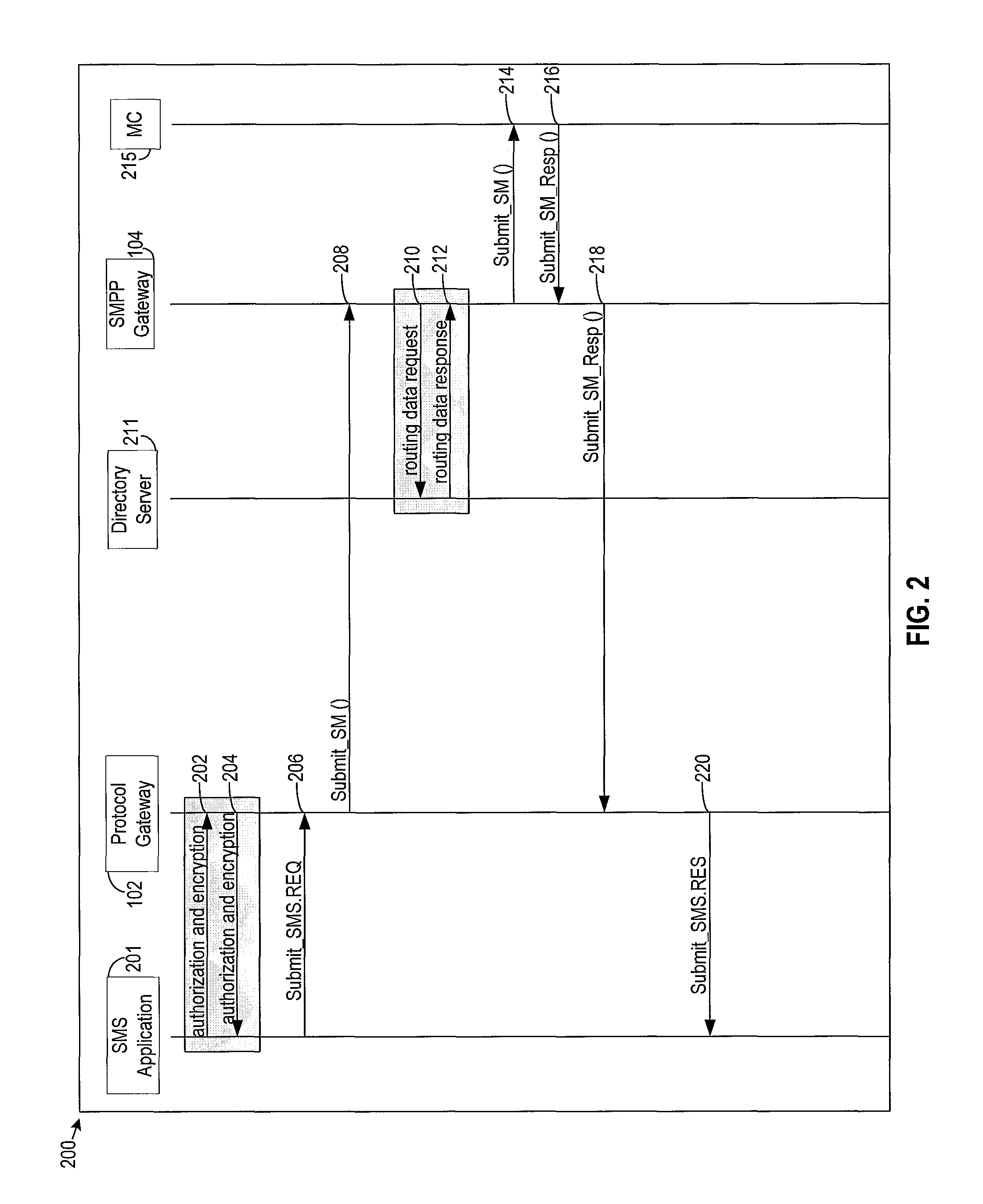 Short message service (SMS) protocol gateway