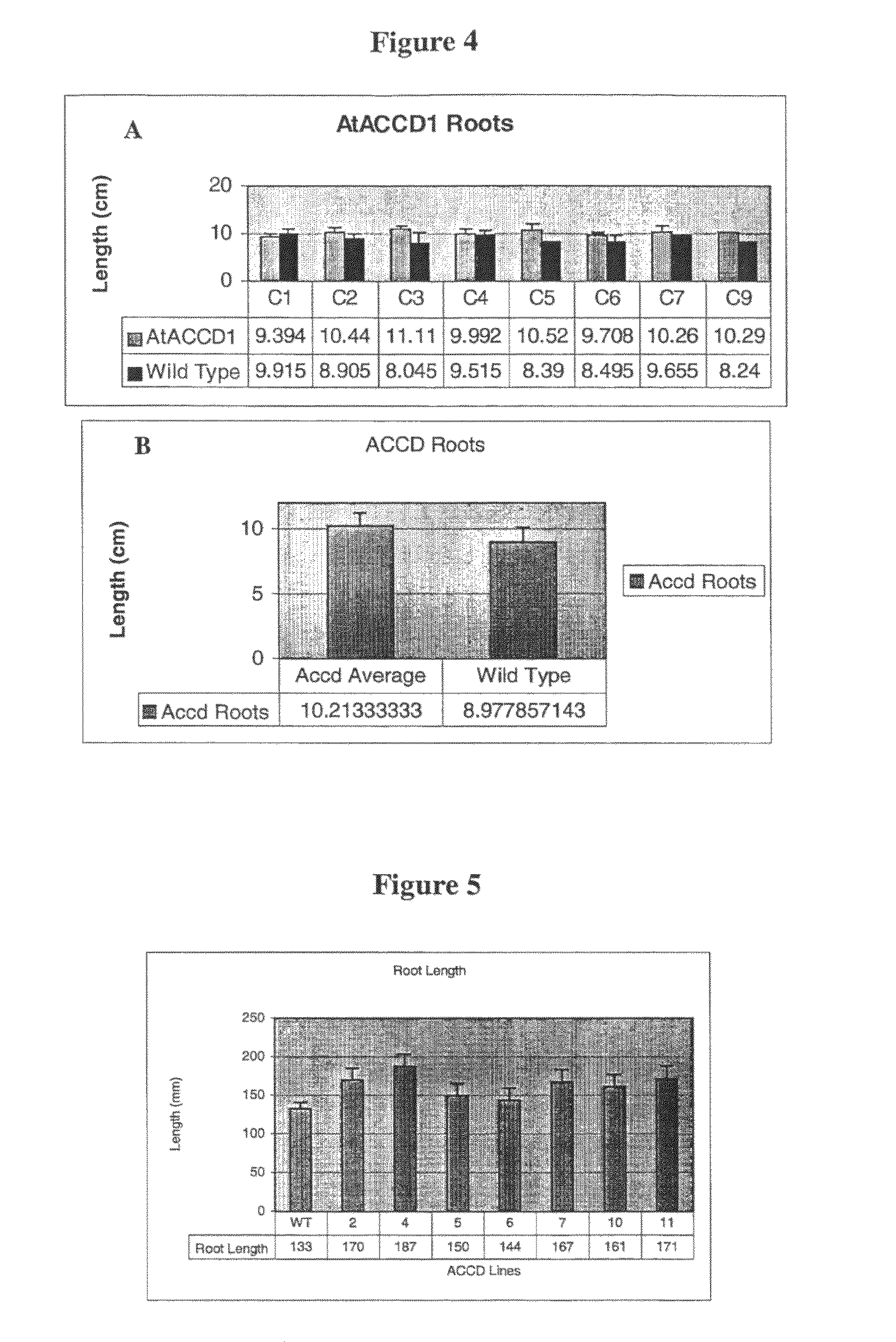 Yield increase in plants overexpressing the ACCDP genes