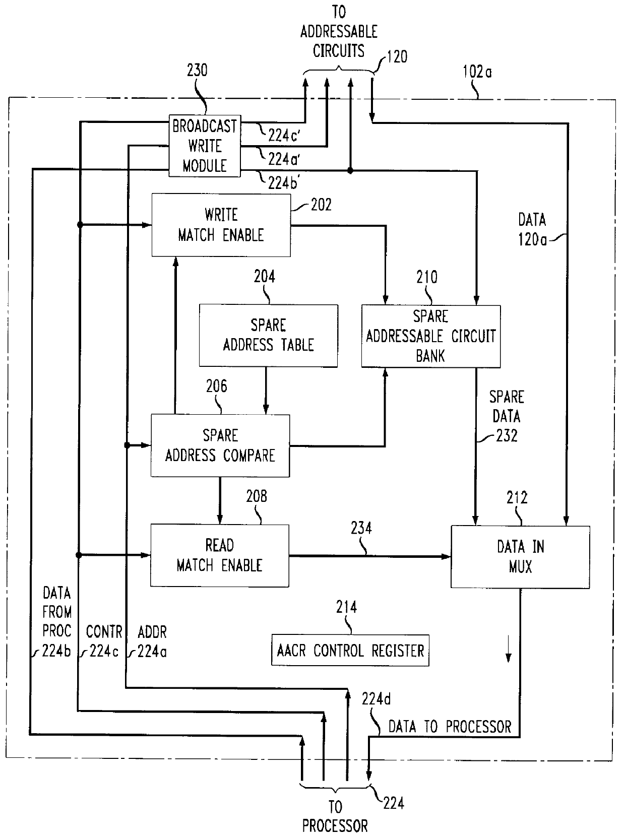 Adaptive addressable circuit redundancy method and apparatus