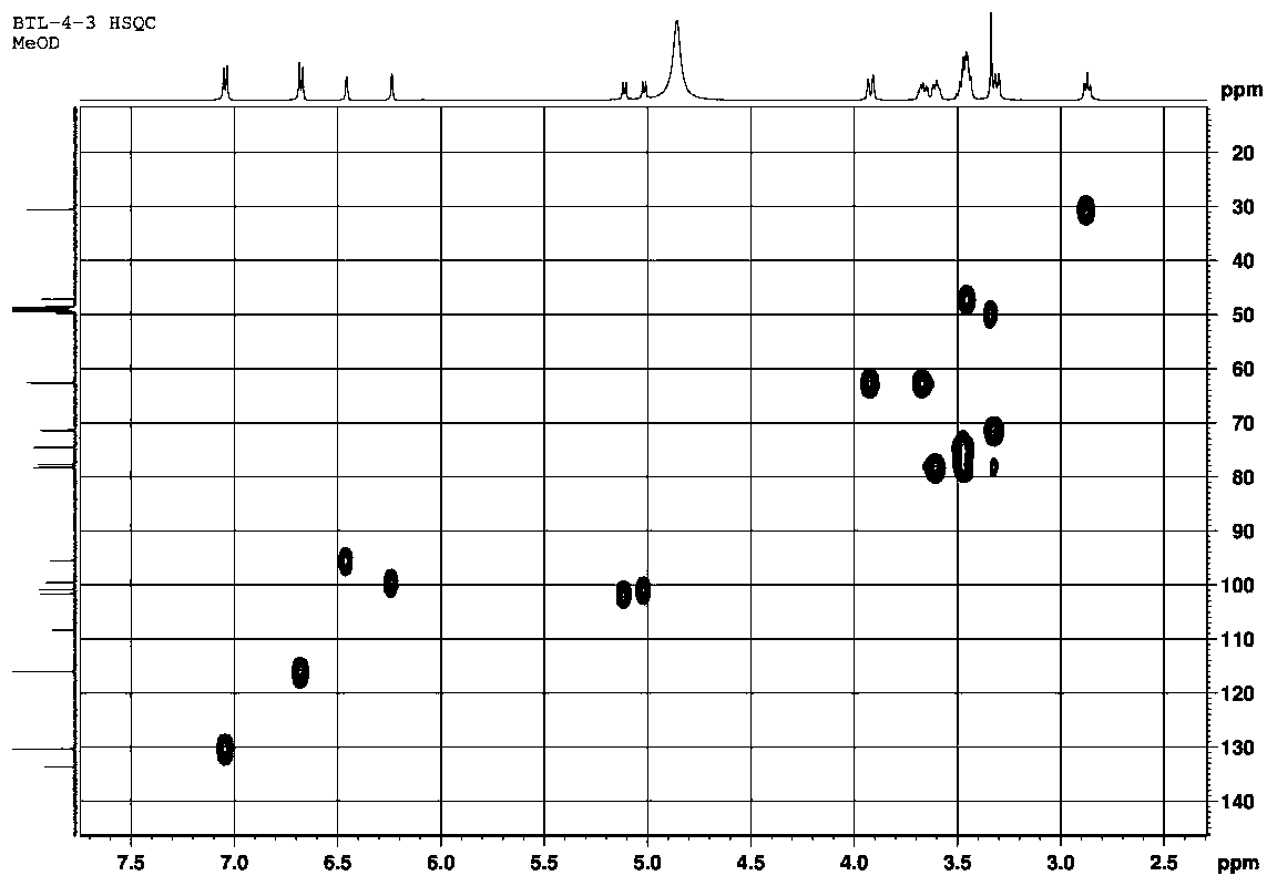 Method for extracting semen lepidii neoflavonoid C from semen lepidii and application of lepidium apetalum neoflavonoid C