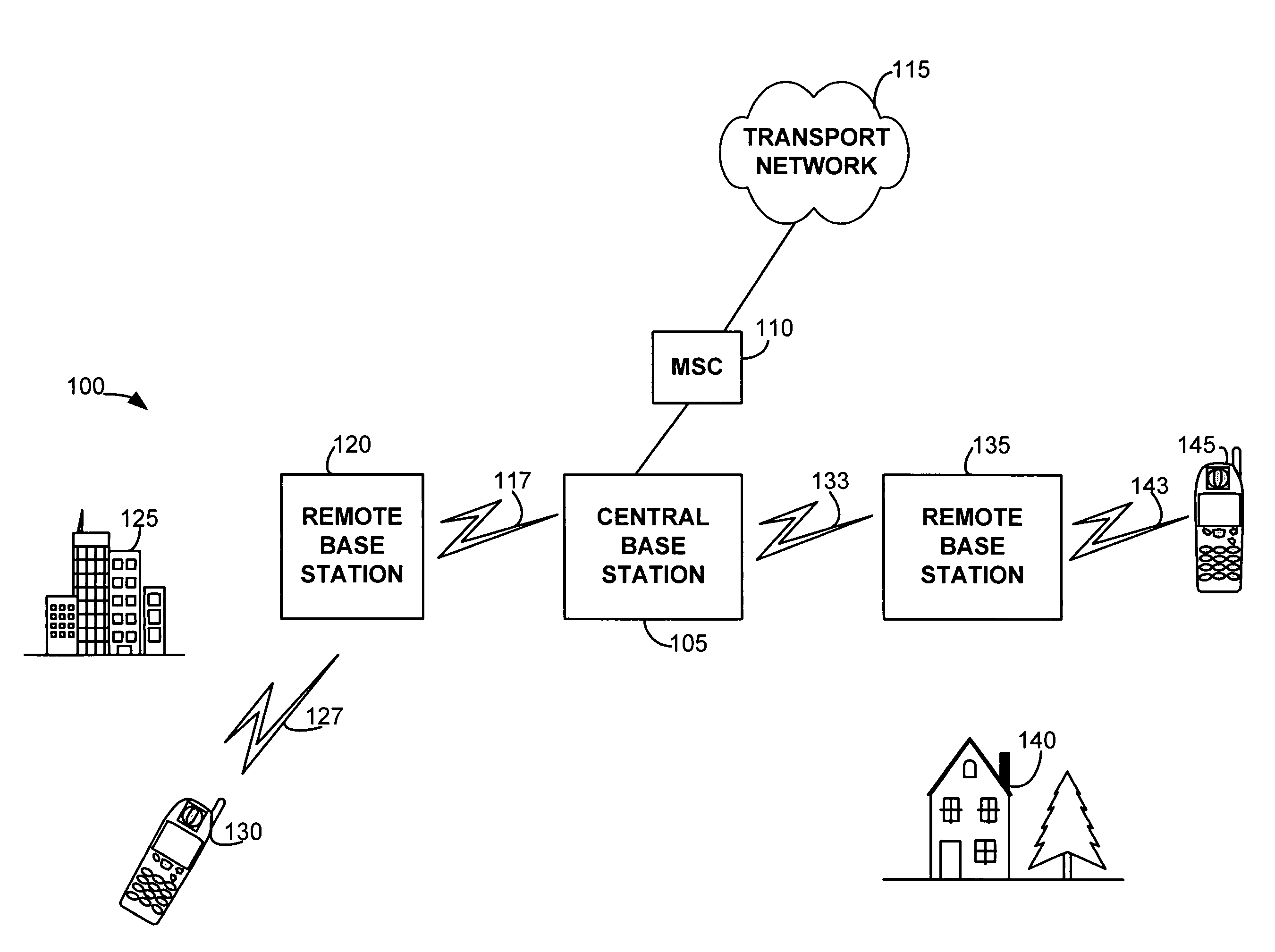 Remote base station with transmit power control