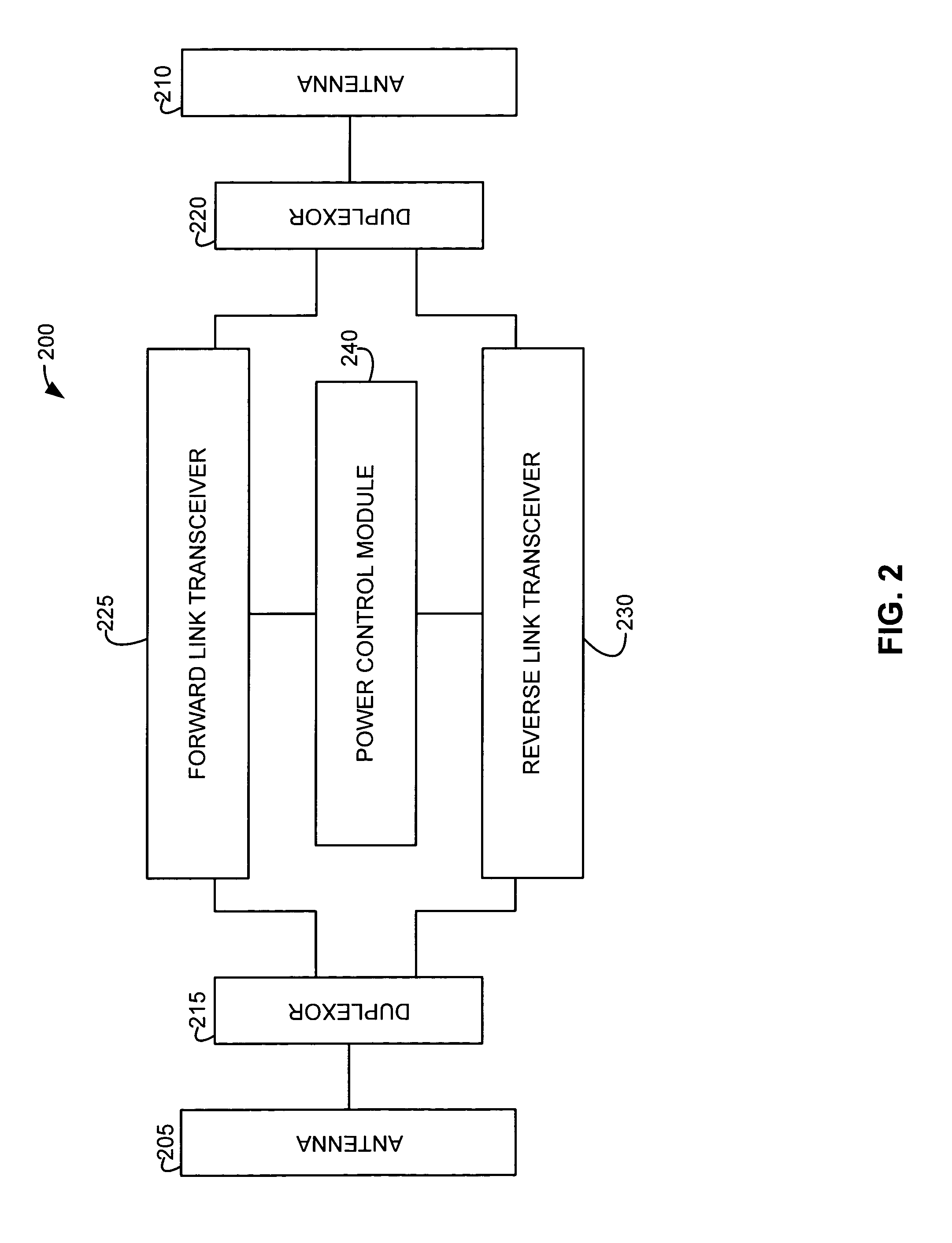 Remote base station with transmit power control