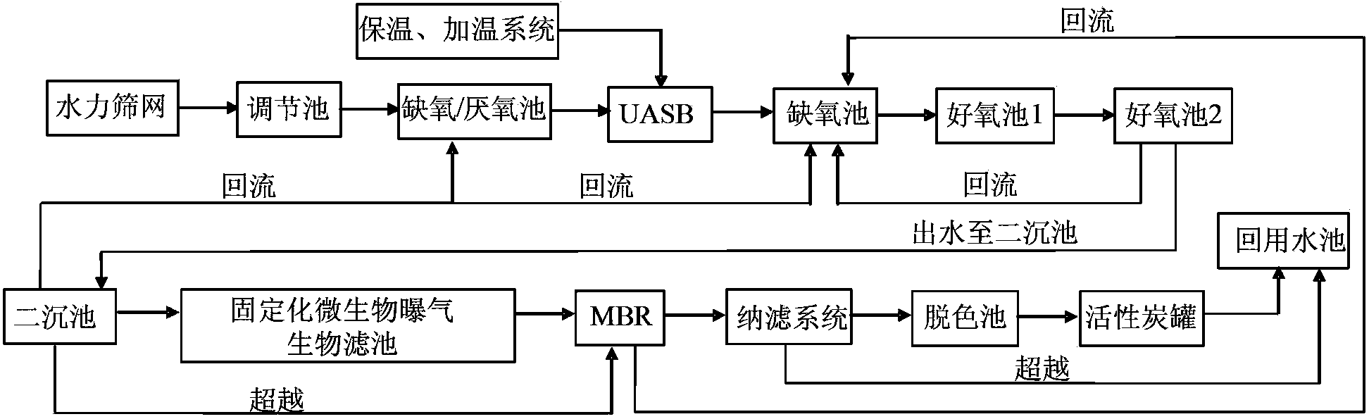 System and method for treating high-concentration landfill leachate in aerobic composting site