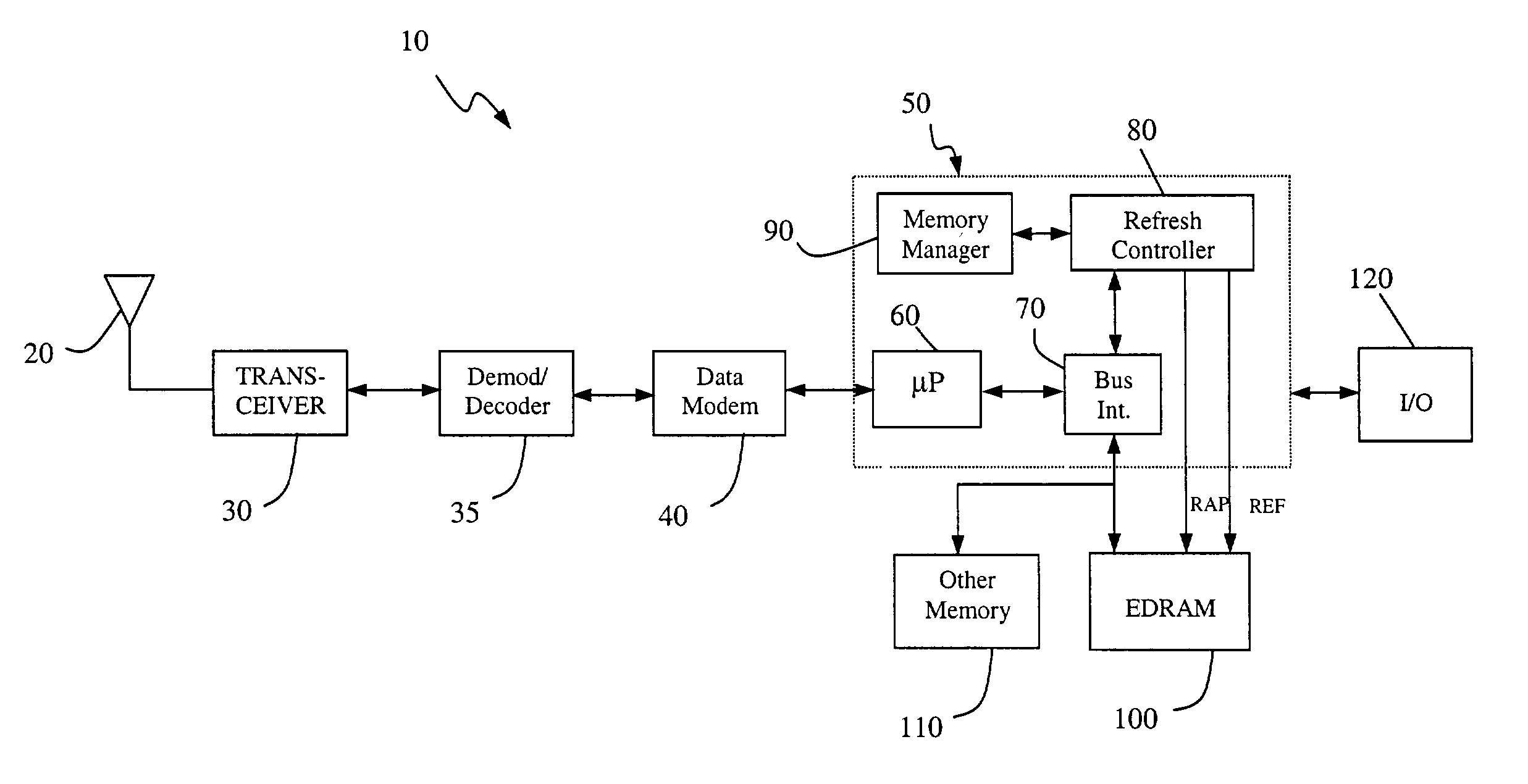 EDRAM based architecture