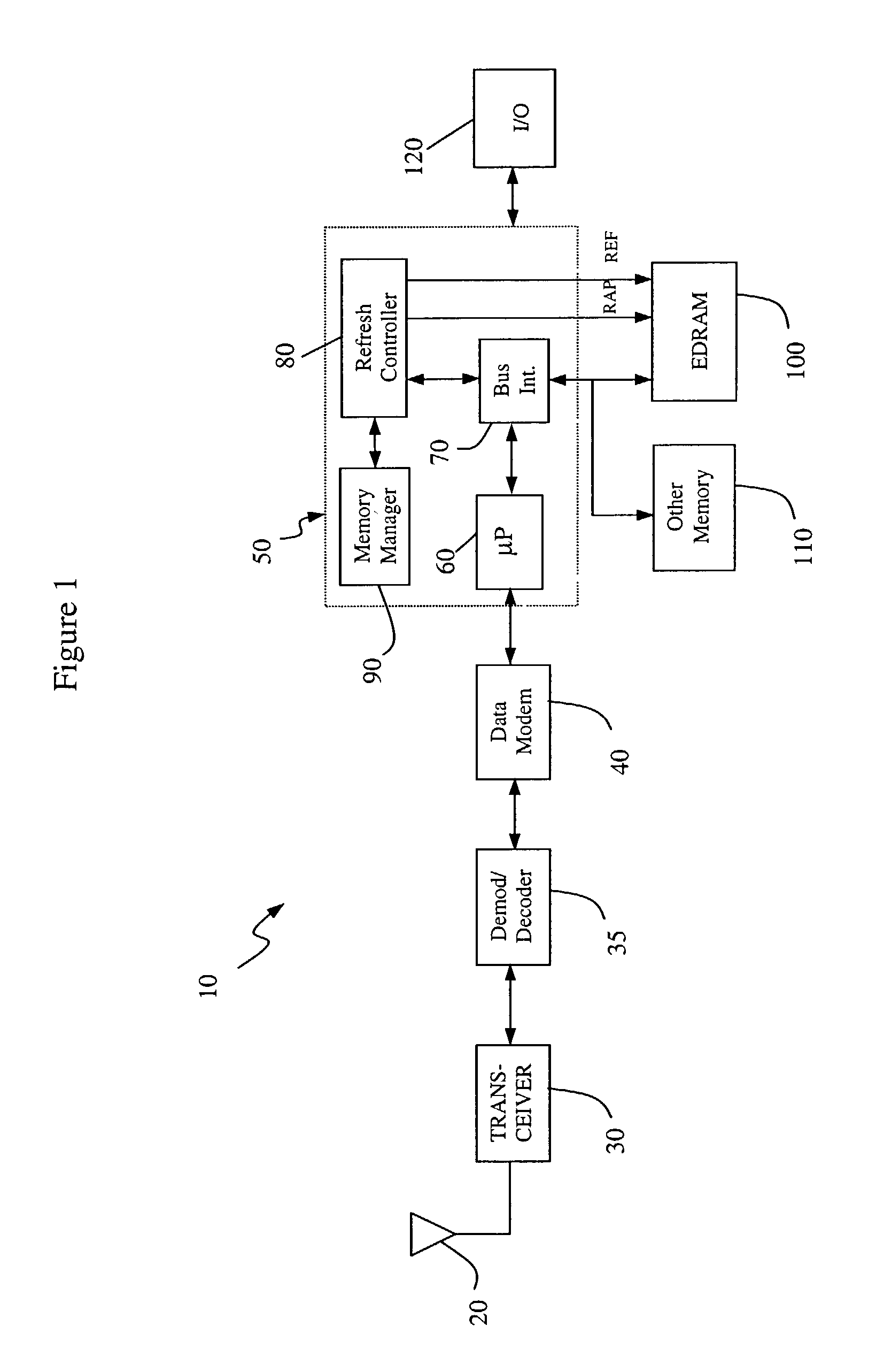 EDRAM based architecture