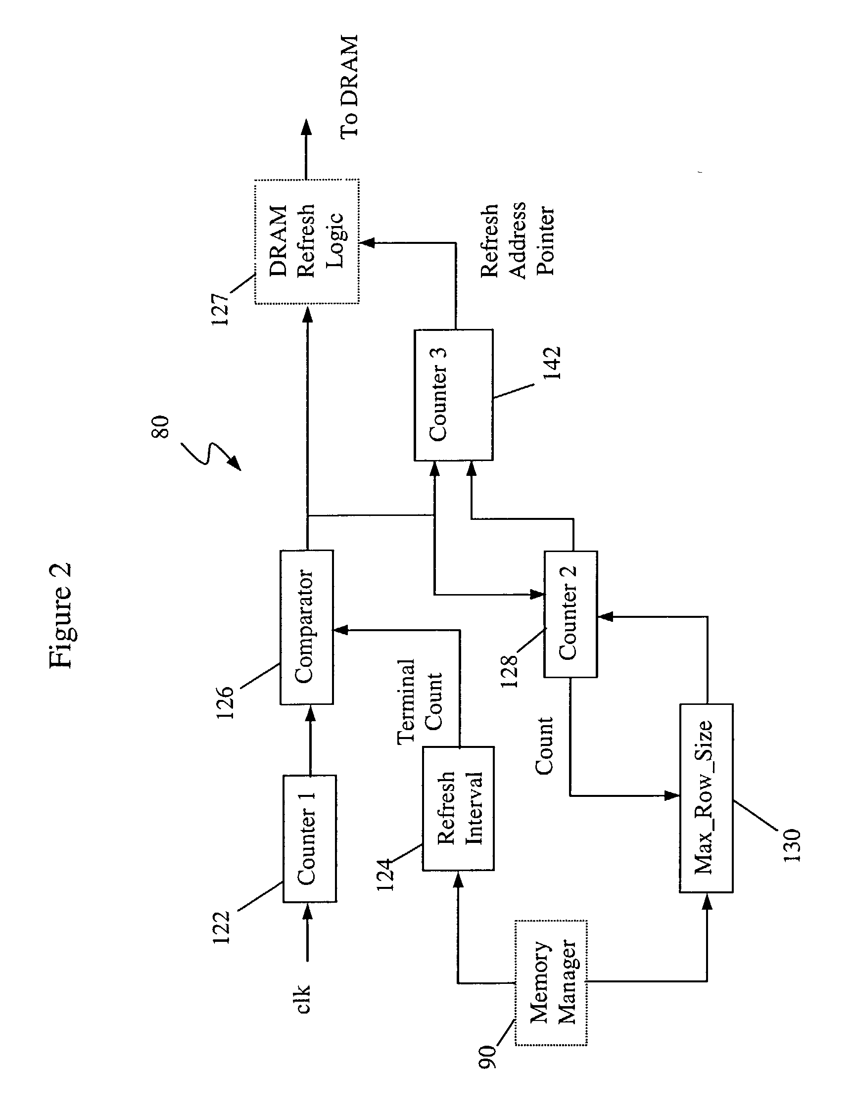 EDRAM based architecture