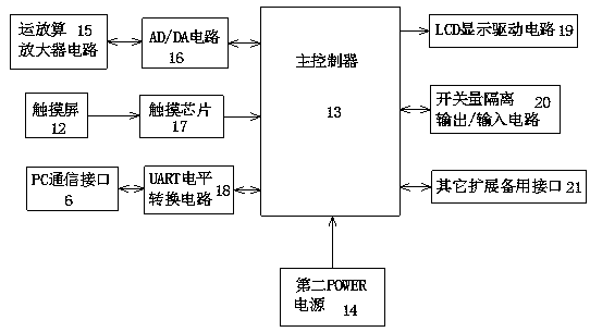 Laboratory ventilating management control system