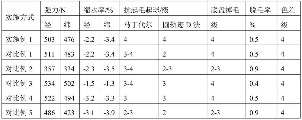 Viscose acrylic fiber home textile fabric and preparation method thereof