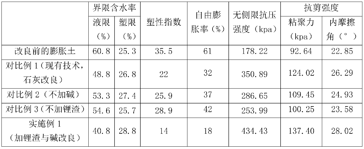 Improved expansive soil, and preparation method, construction method and application thereof