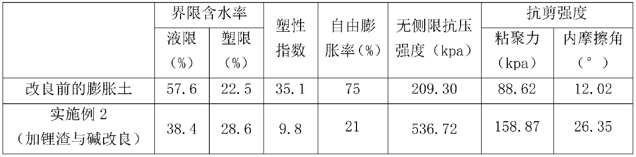 Improved expansive soil, and preparation method, construction method and application thereof