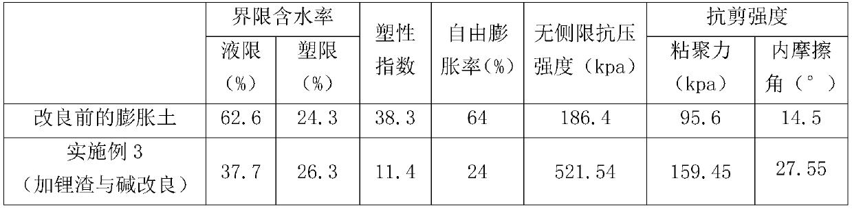 Improved expansive soil, and preparation method, construction method and application thereof