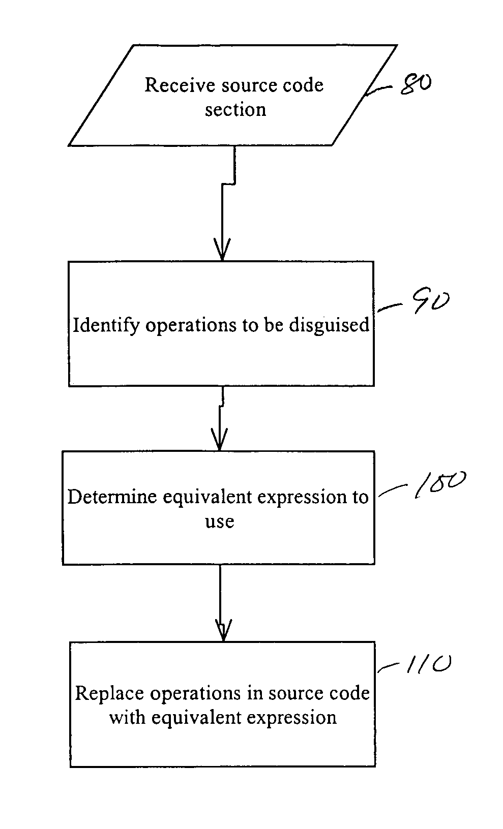 System and method for obscuring bit-wise and two's complement integer computations in software